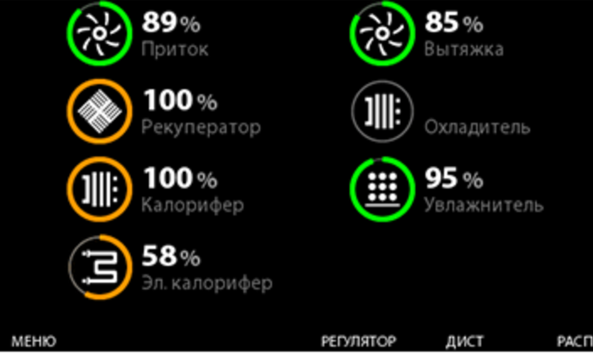 Экран состояния вентиляционной установки